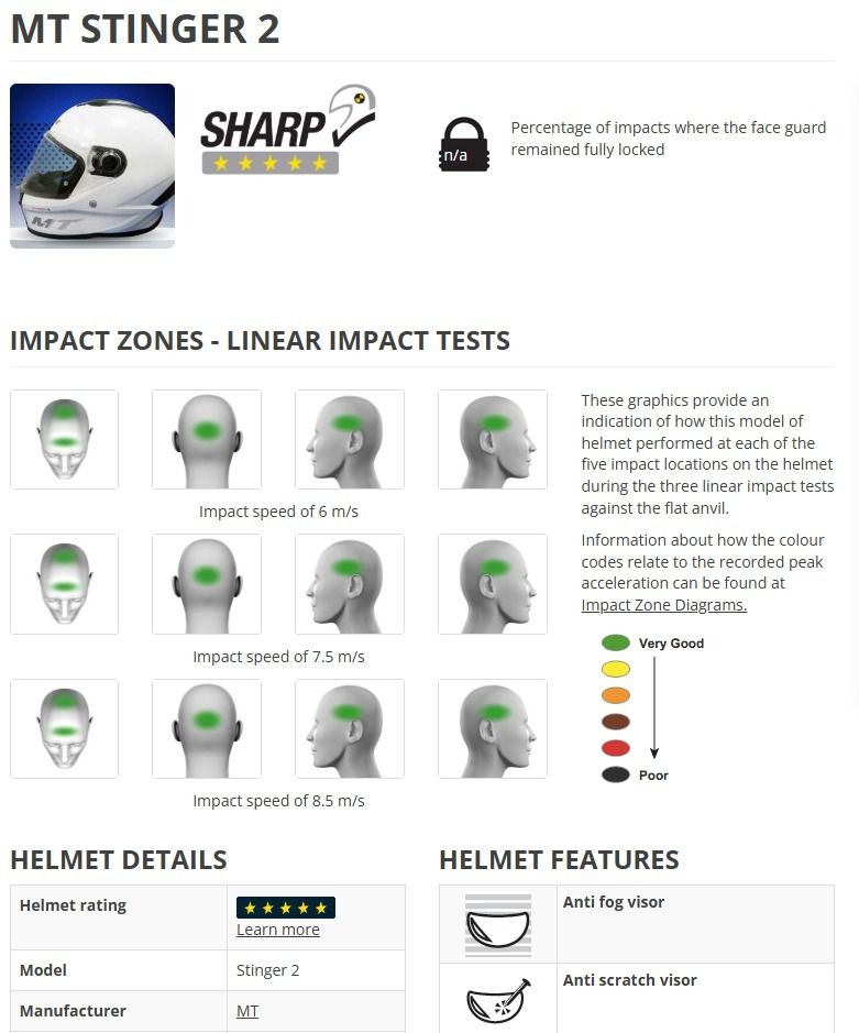 Casco Integral Mt Stinger 2 A3 Akin