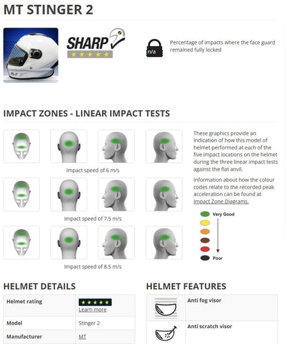 Casco Integral Mt Stinger 2 A3 Akin