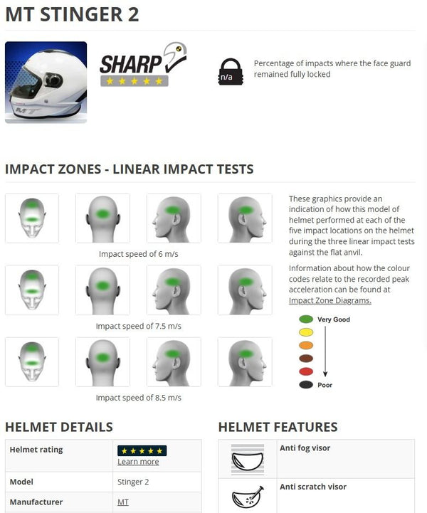 Casco Integral Mt Stinger 2 Gris Mate